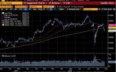 Weekly Market Commentary