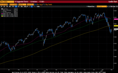 Weekly Market Commentary